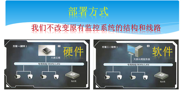 醫(yī)院安防系統(tǒng)盒子 醫(yī)院安防系統(tǒng)盒子
