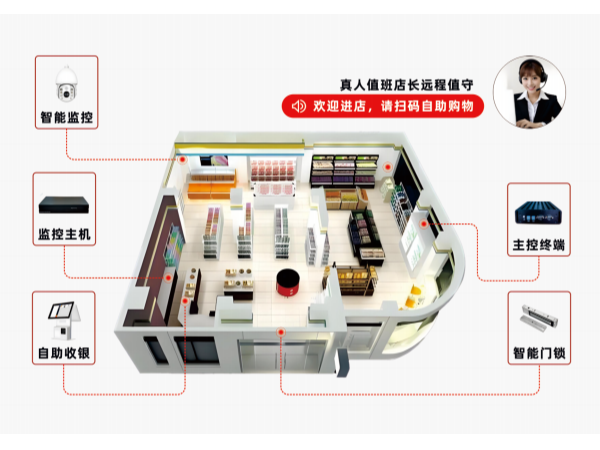 24小時云智售便利店系統(tǒng) 24小時云智售便利店系統(tǒng)