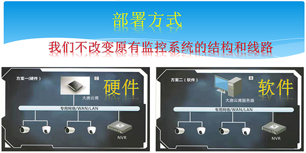 校園智能安防系統(tǒng)盒子 校園智能安防系統(tǒng)盒子
