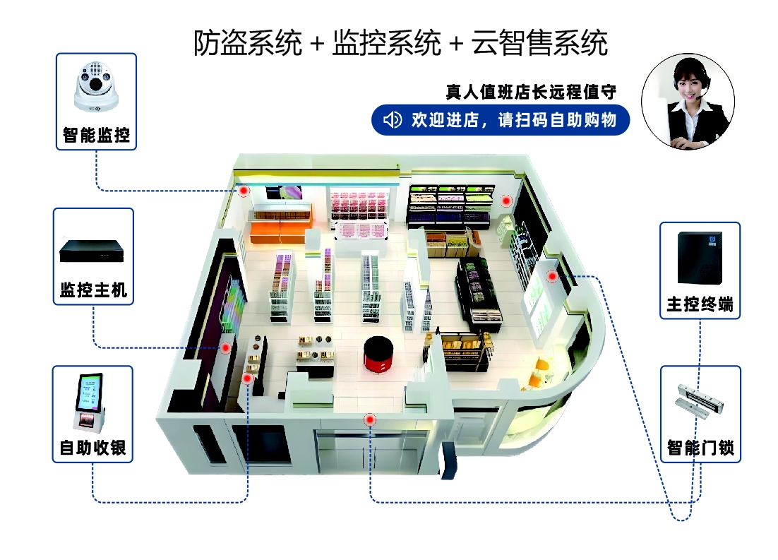 ,便利店安裝云智售系統(tǒng) ,便利店安裝云智售系統(tǒng)